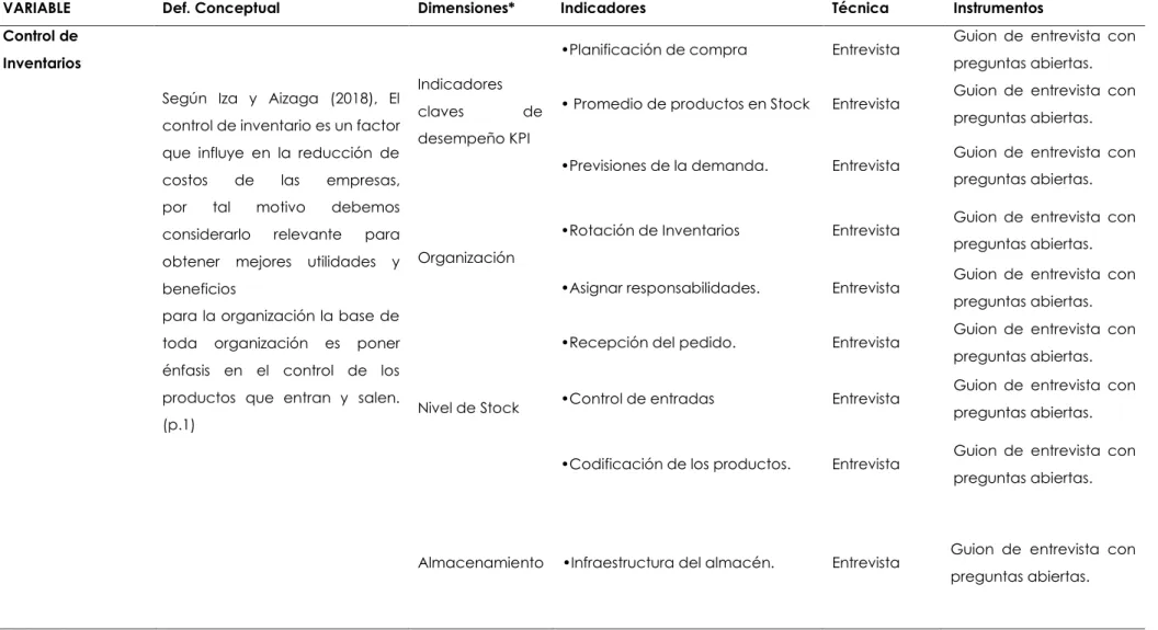 Tabla 2. Operacionalización de Variables 