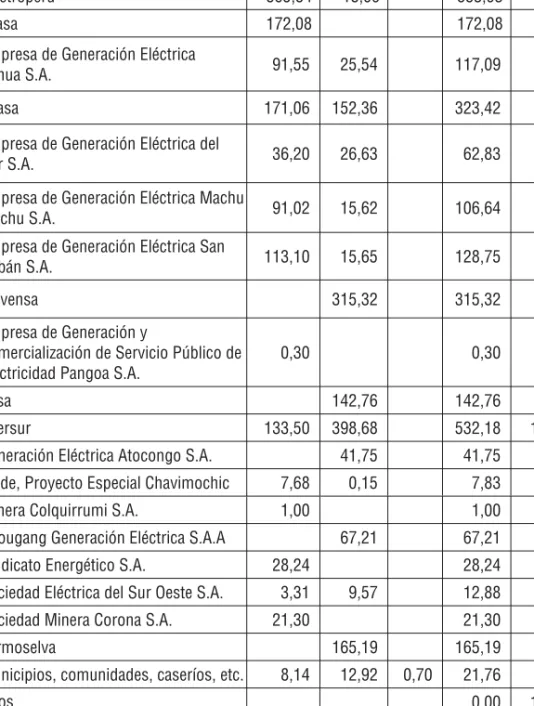 Cuadro 2.6 continuación