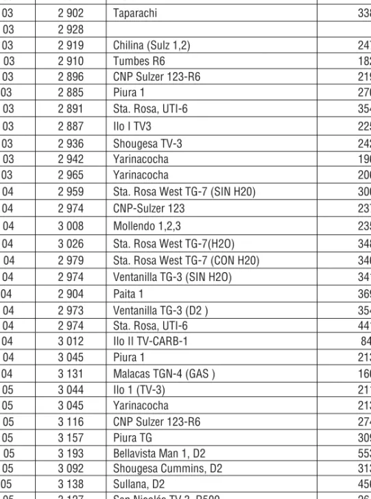 Cuadro 3.6. Costos de centrales que marginan