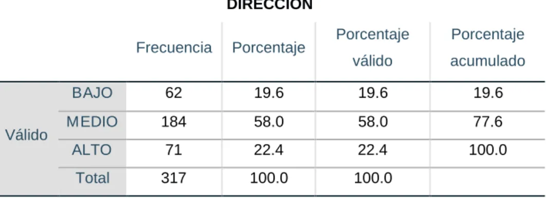 Gráfico Nº3 