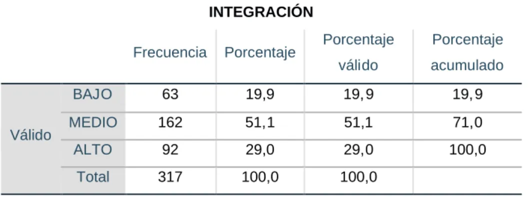 Gráfico Nº4 