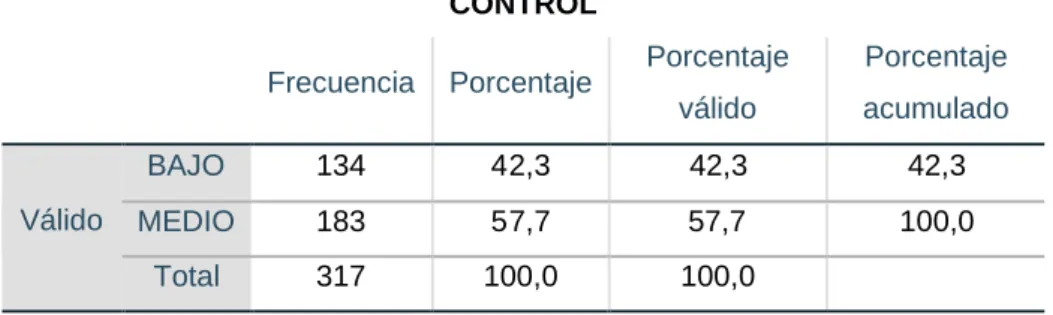 Gráfico Nº5 