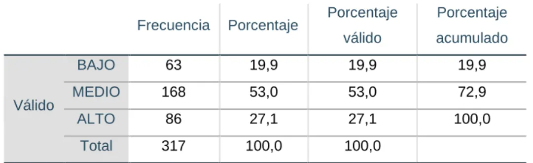 Gráfico Nº6 