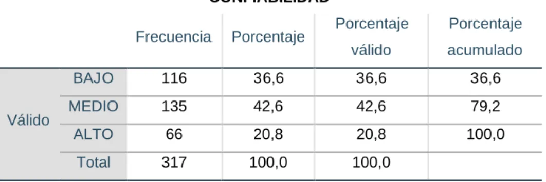 Gráfico Nº7 