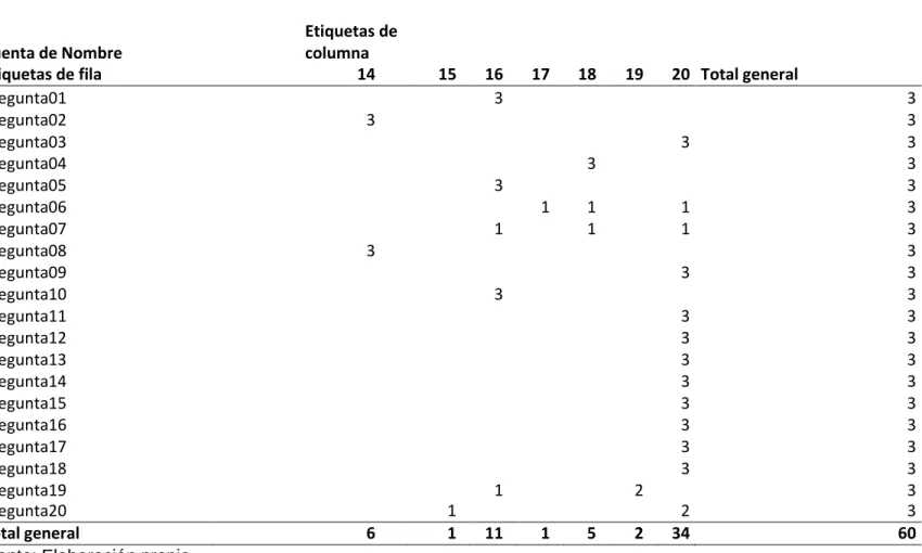 TABLA DE CORRELACIÓN 