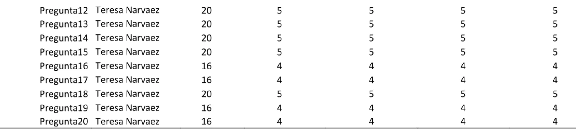 TABLA DE CORRELACIÓN 