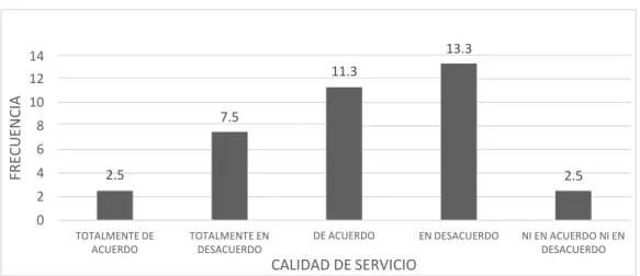 Figura 2  Calidad 