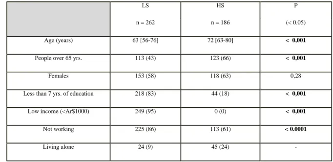 Table 1: general aspects (n=448)