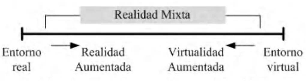 Fig. 1. Diagrama de Continuo de Milgram y Kishino 1994. 