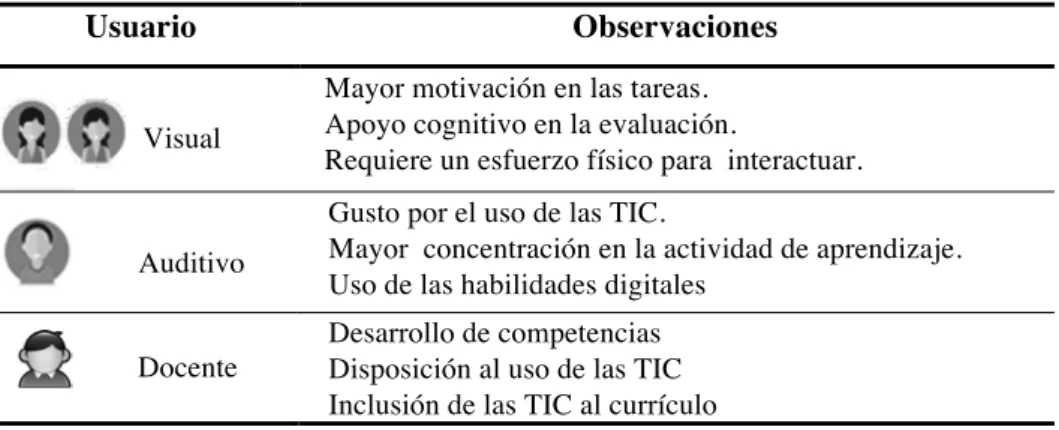 Tabla 2 Pruebas del Modelo. 