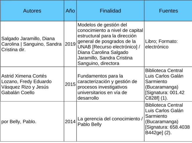 Tabla 4. Base de Datos Fuentes automatizadas  