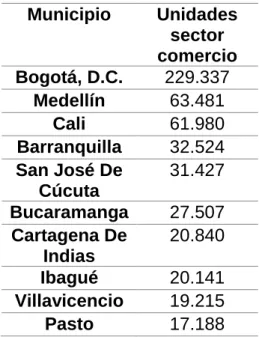 Tabla 3. Unidades económicas sector industria. 