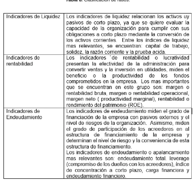 Tabla 6. Clasificación de ratios. 