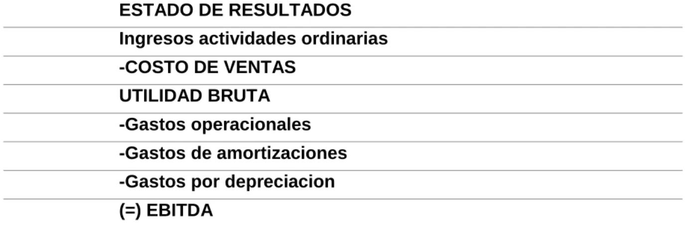 Tabla 7. Estructura calculo EBITDA 