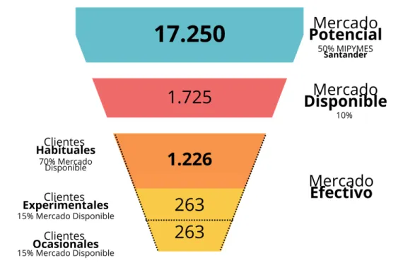 Tabla 4 Aspectos esperados del cliente potencial 