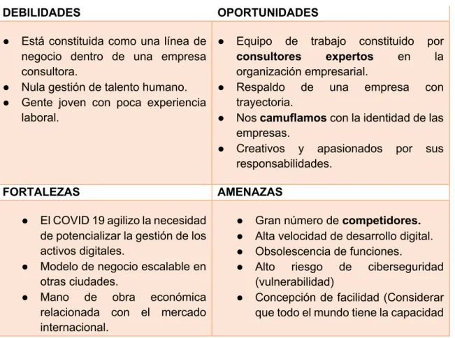 Tabla 11 Matriz DOFA 