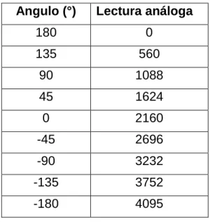 Tabla 5. Datos de identificación del sensor 