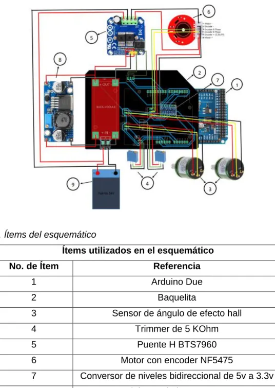 Tabla 6. Ítems del esquemático 