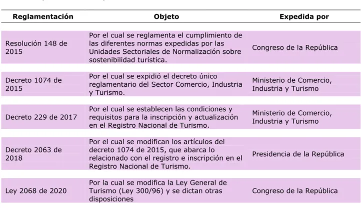 Tabla 7 (Continuación) 