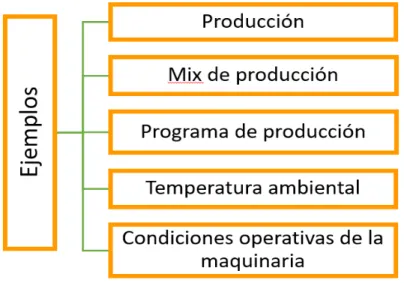 Figura 8.  Ejemplos de variables para la construcción de la línea base. 