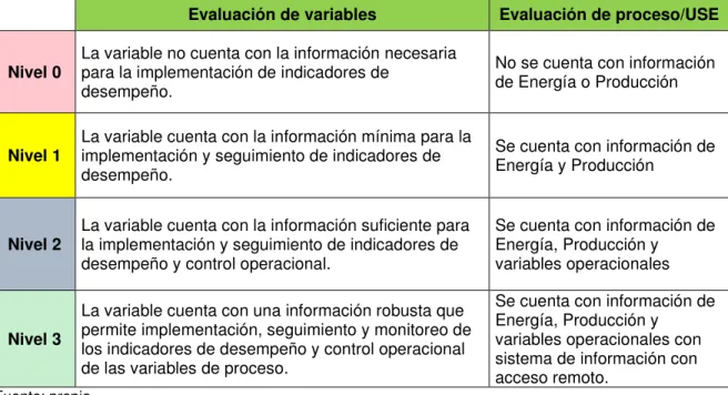 Tabla 8.  Niveles de evaluación de la información. 