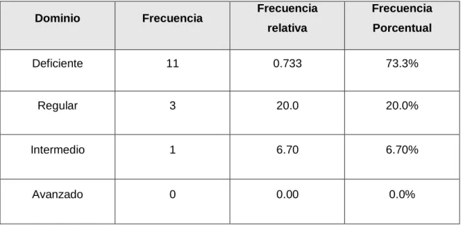 Tabla No. 4  