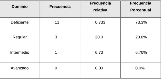 Tabla No. 5  