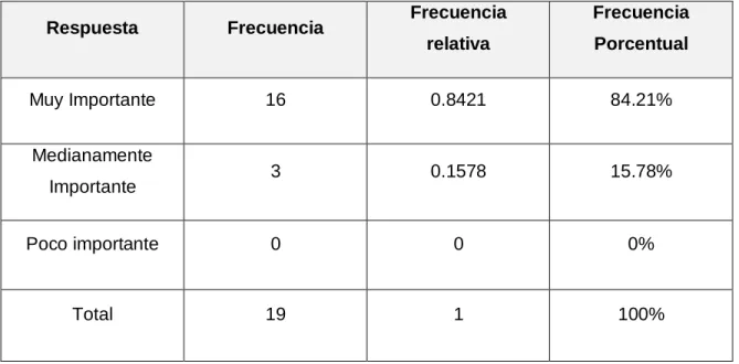 Tabla No. 8 