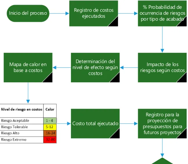 Mapa de calor en  base a costos