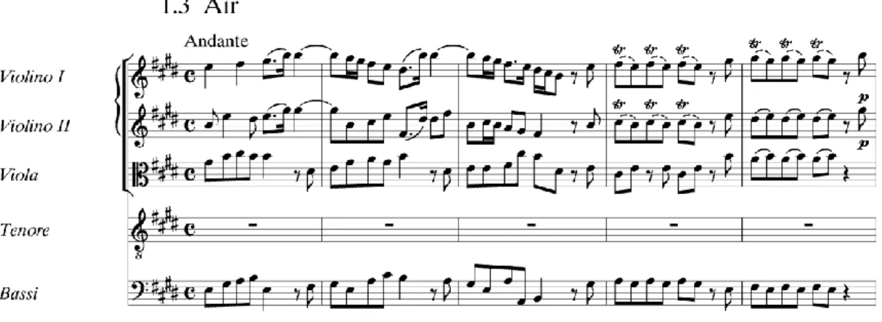 Fig. 7 Introducción del aria Ev’ry valley, compás 37. 