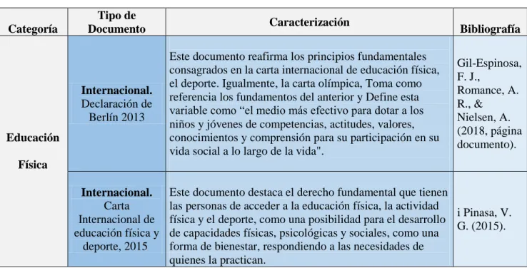 Tabla No. 6. Categoría Educación Física. 