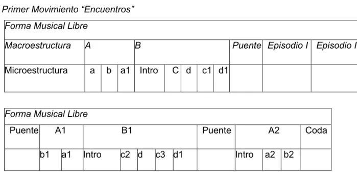 Fig. 63 Estructura General Primer Movimiento 