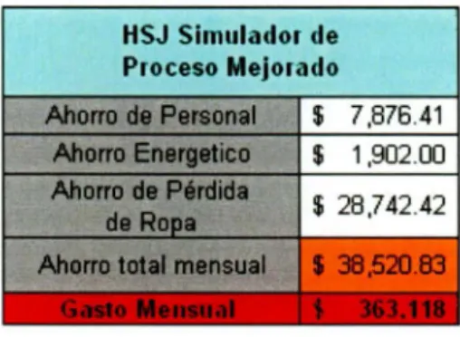 Tabla  7.  Proceso mejorado 