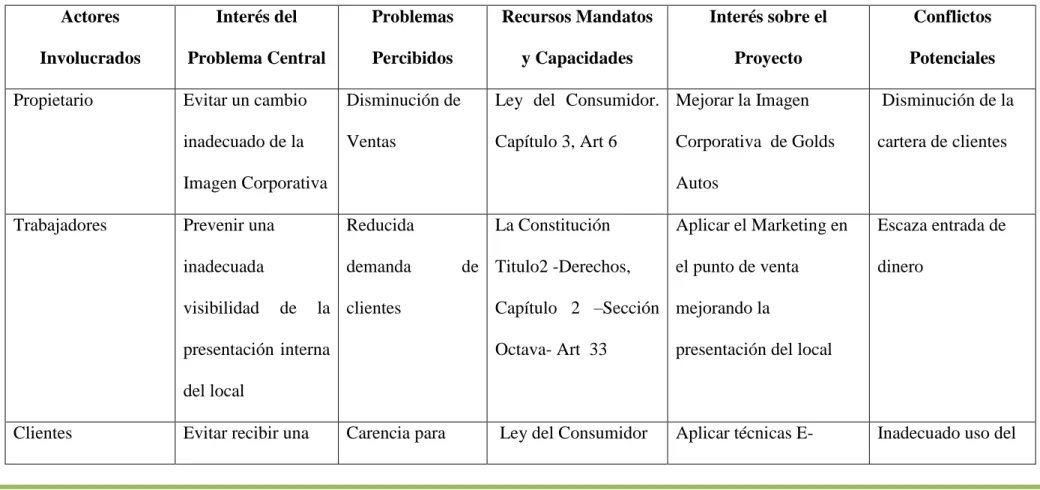 Tabla 2  Actores 