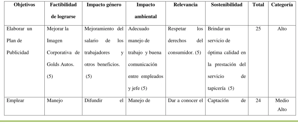 Tabla 4  Objetivos   Factibilidad 