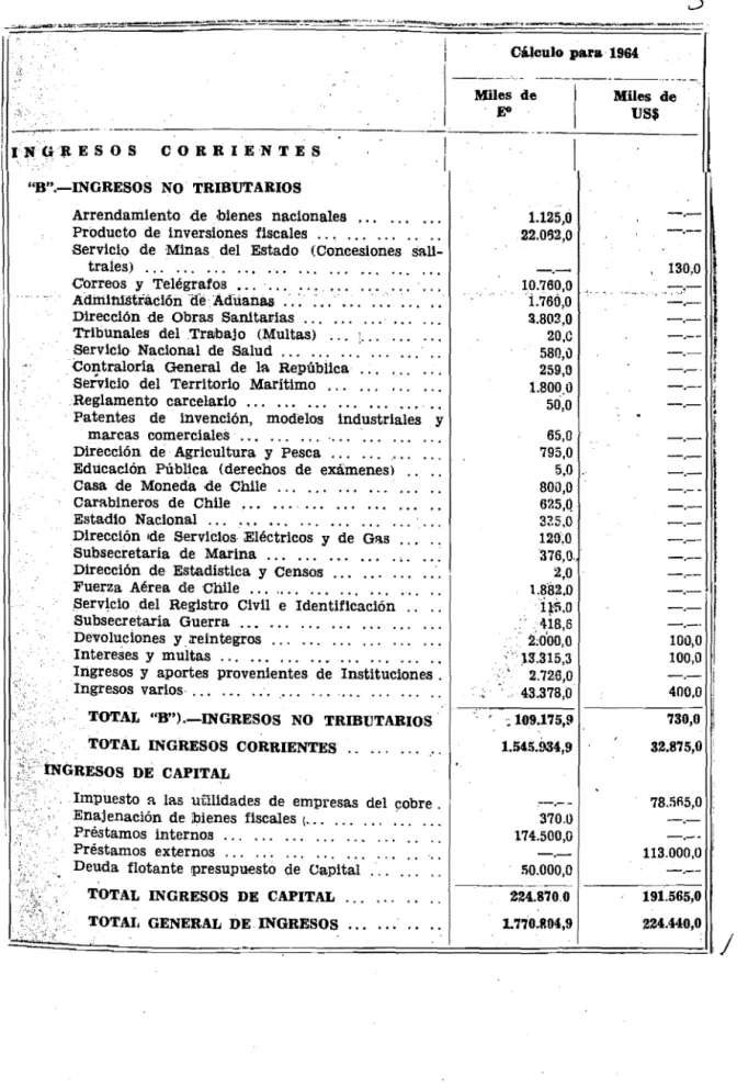 CUADRO RESUMEN  DE INGRESOS PARA 1964. 
