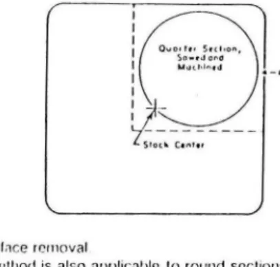 FIG .  1  Ouarter  Section  Specimen  lrom  Squme  Section  lor  Magnetic  Particle  Test,  Machine  Only 