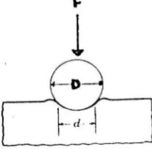 Fig.  18  Esquema de dureza Brinell.[  18  ]  F 