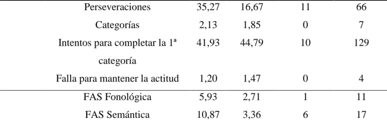 Tabla 3. Rendimiento en pruebas según subtipo TDAH 
