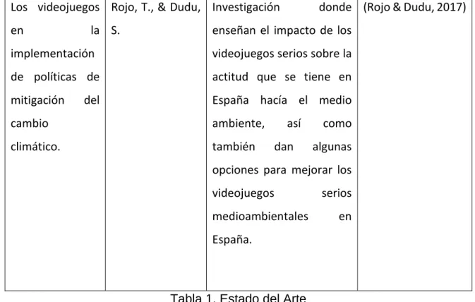 Tabla 1. Estado del Arte 