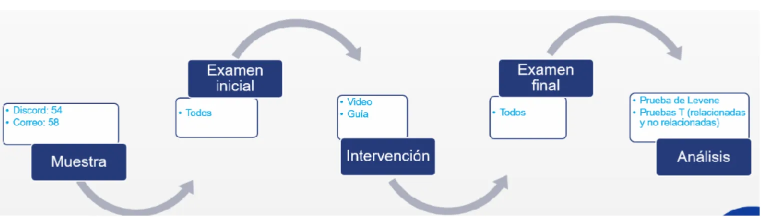 Figura 5  Metodología 