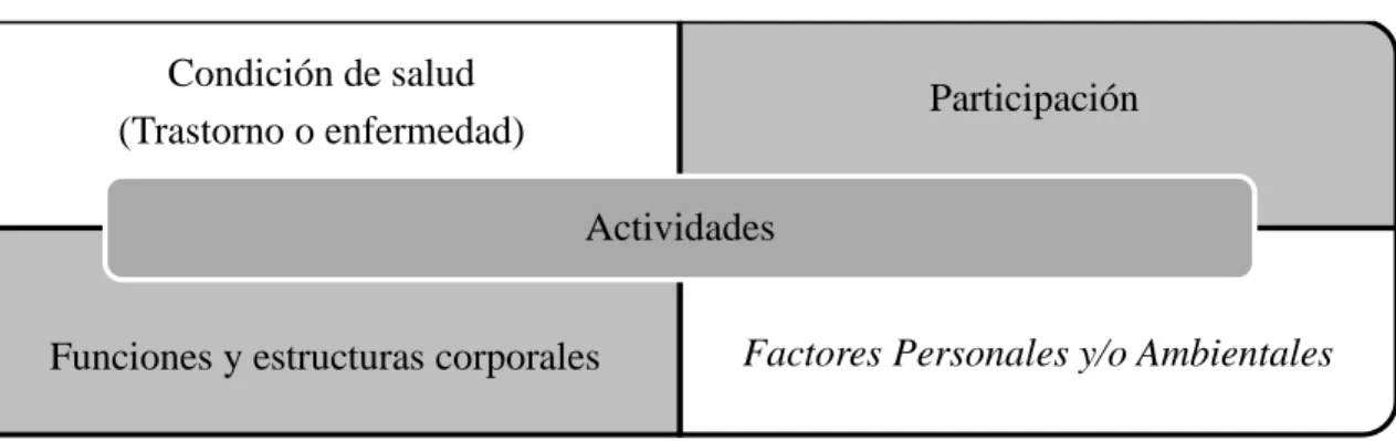 Figura 1. Representación de la CIF. 