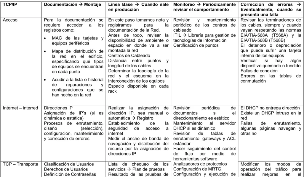 Tabla 3. Metodología de la Guía 