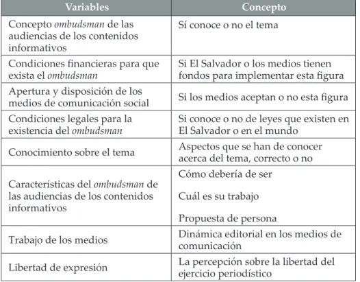 Tabla 4. Clasificación de la información: variables y conceptos