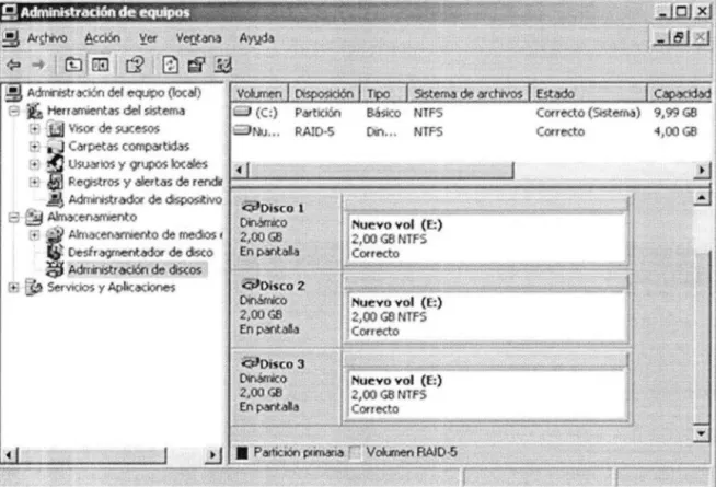 Figura 4.1:  Administración de discos . 