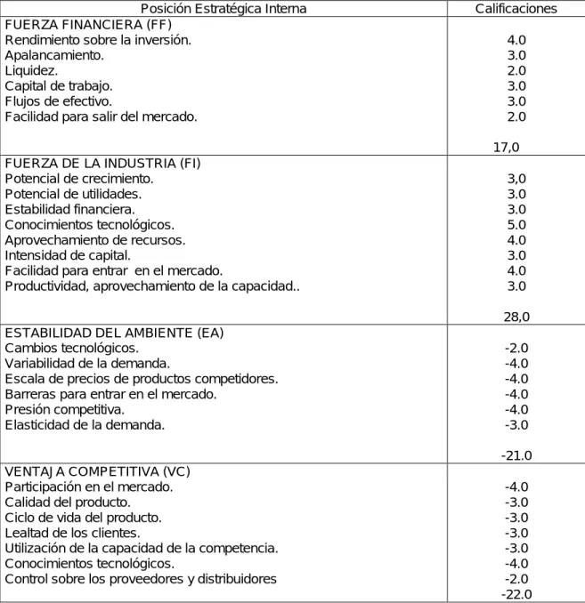 Tabla 12.PEYEA 