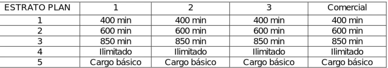 Tabla 3. Planes banda ancha 