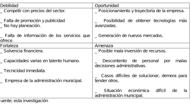 Tabla 6. DOFA competencia. 
