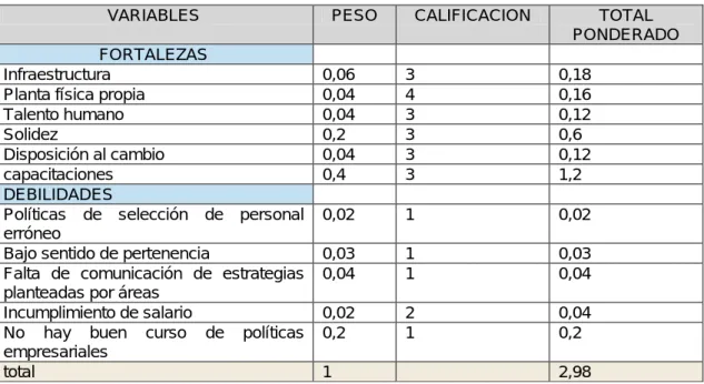 Tabla 7.MEFI 