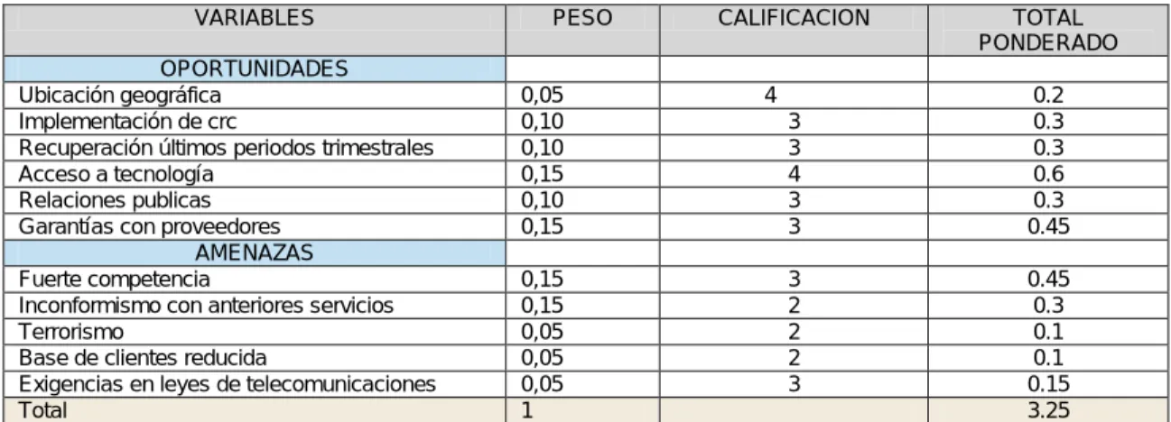 Tabla 9. MEFE 